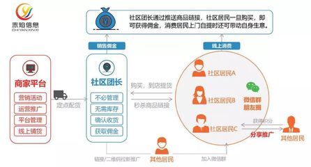 食品互聯(lián)網(wǎng)銷售 探索未來食品市場(chǎng)的新模式