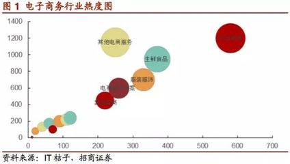 生鮮電商大浪淘沙 逆勢(shì)而上，探尋食品互聯(lián)網(wǎng)銷售新路徑