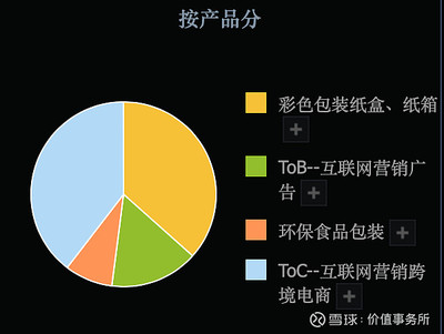 3倍潛力股，吉宏股份 科技含量高、題材豐富、業(yè)績?cè)鷮?shí)，估值洼地中的食品互聯(lián)網(wǎng)銷售新星
