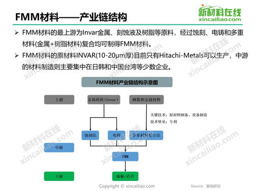 FMM材料的國產(chǎn)化進(jìn)程與關(guān)鍵技術(shù)壁壘分析