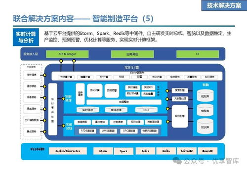 石化行業數字化智能工廠聯合解決方案
