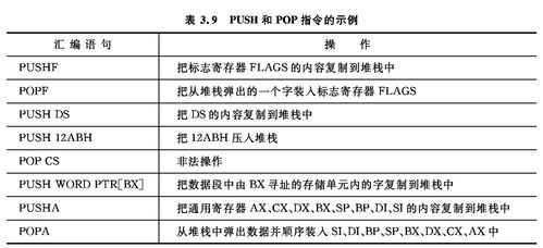 計算機硬件技術基礎 微處理器指令系統(tǒng)與軟硬件協(xié)同開發(fā)