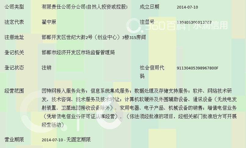 河北長(zhǎng)寬網(wǎng)絡(luò)服務(wù)邯鄲分公司 以技術(shù)開發(fā)為核心，驅(qū)動(dòng)計(jì)算機(jī)軟硬件創(chuàng)新