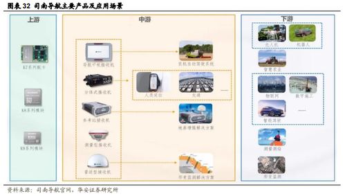 政策驅(qū)動(dòng)，北斗行業(yè)應(yīng)用迎來(lái)加速 計(jì)算機(jī)軟硬件技術(shù)開發(fā)的深度觀察
