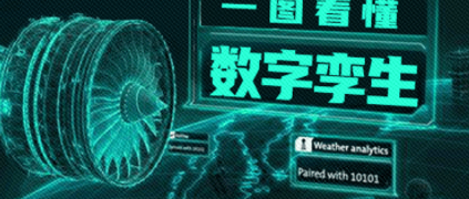 一圖看懂數(shù)字孿生