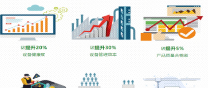 這！就是轉(zhuǎn)型 | 拿工業(yè)互聯(lián)網(wǎng)當“健康醫(yī)生”，設備管理效率提升30%