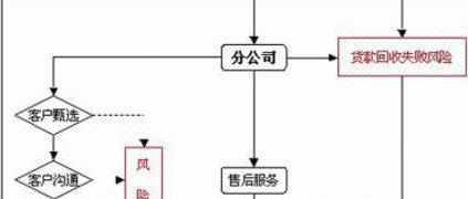 MRO領域B2B產(chǎn)業(yè)互聯(lián)網(wǎng)——賺錢是用戶的事，生態(tài)只是為用戶革除“墨菲”