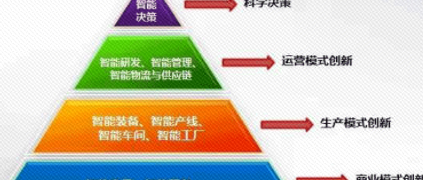 樹根薦讀 | 一文徹底讀懂智能制造！