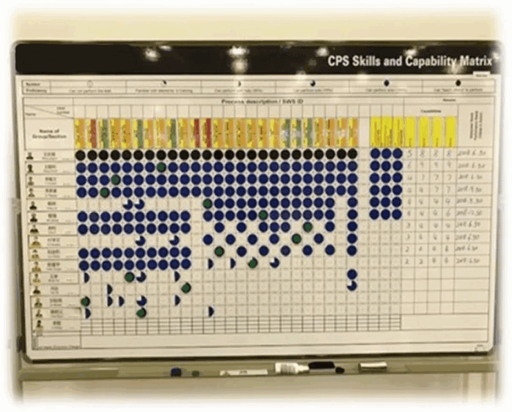 燈塔工廠標(biāo)準(zhǔn)