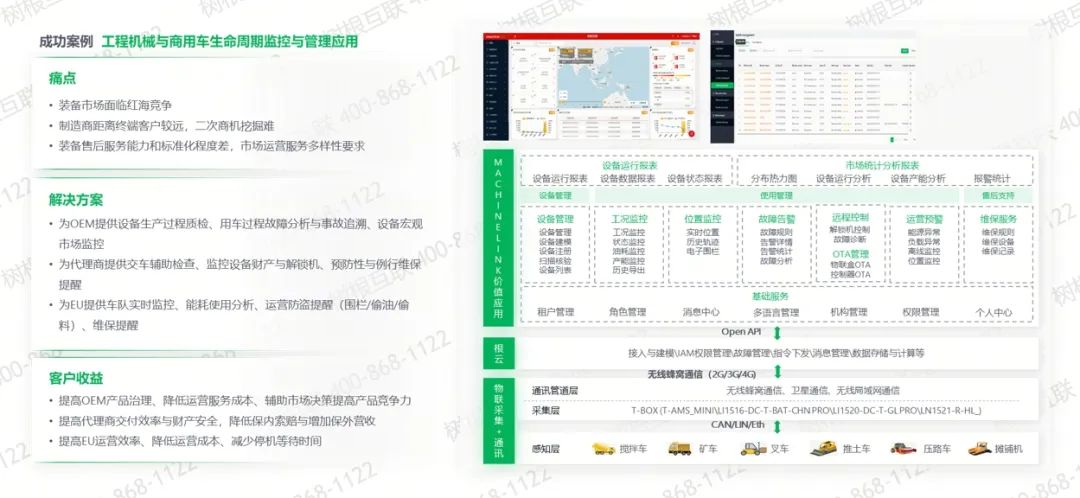 工業互聯網解決方案