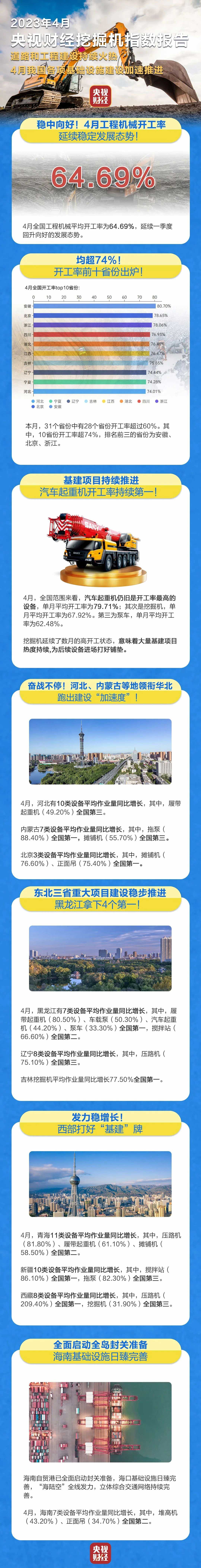 挖掘機指數(shù)