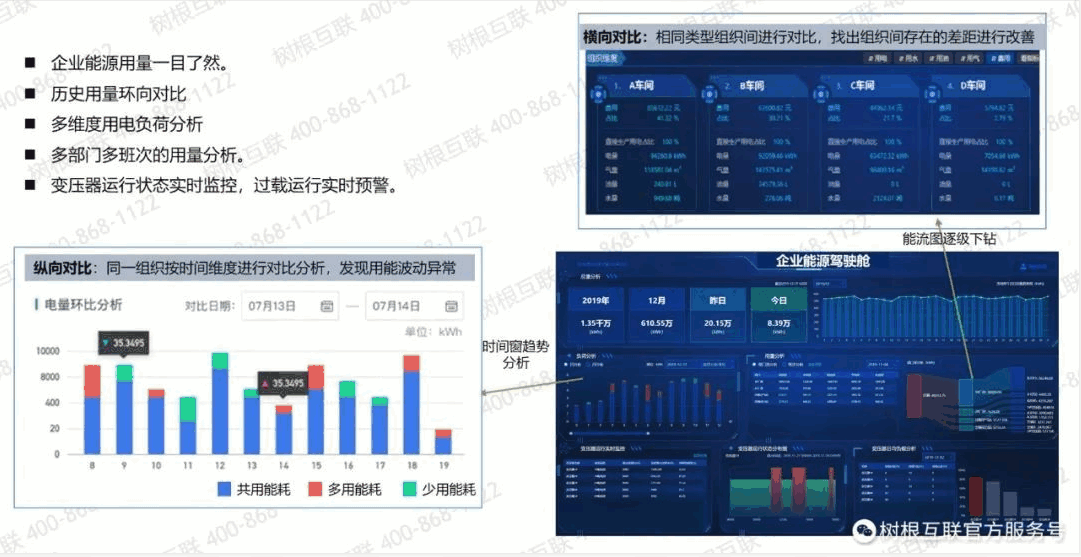 能源管理系統(tǒng)