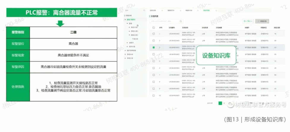 設(shè)備智能運(yùn)維