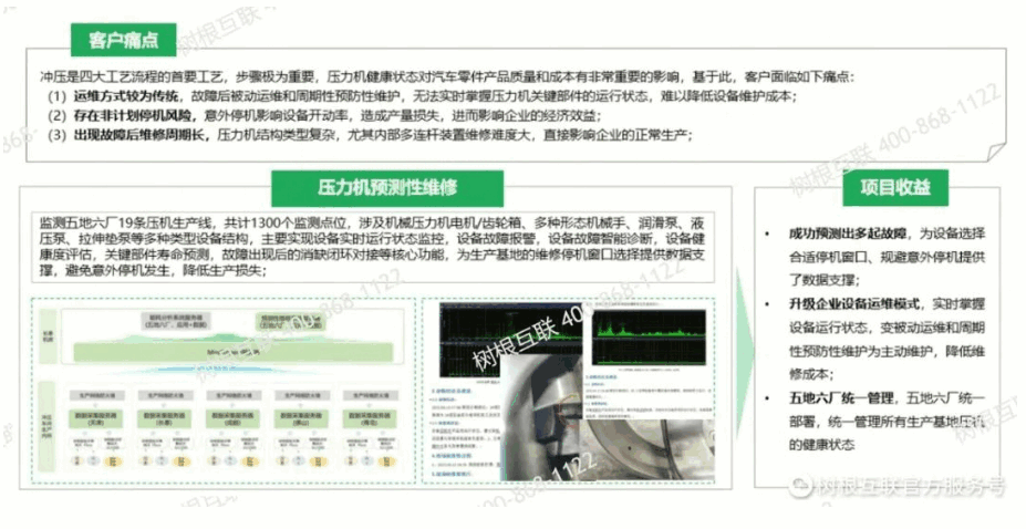 智慧沖壓PHM系統(tǒng)