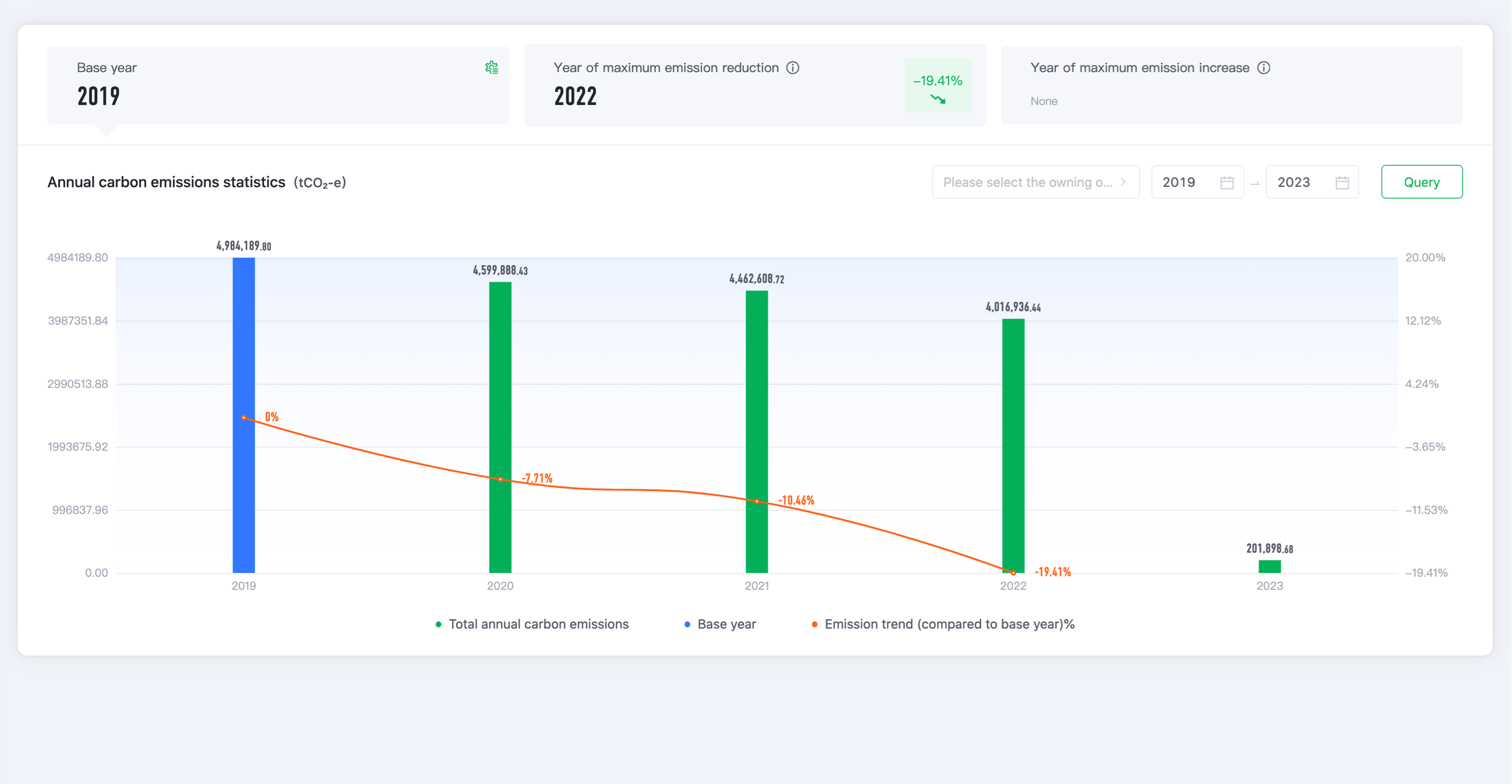 一站式零碳解決方案